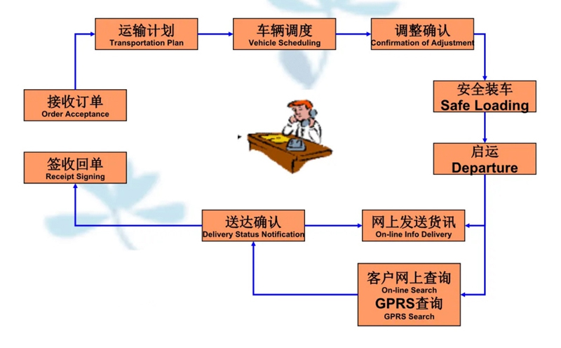 张家港到应县货运公司